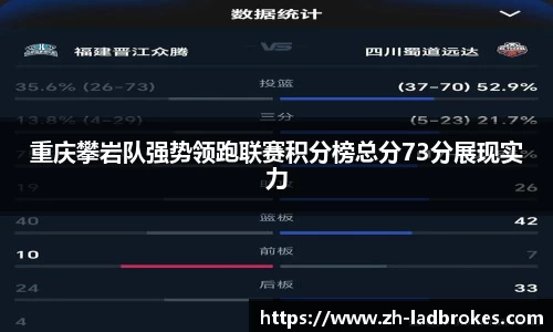 重庆攀岩队强势领跑联赛积分榜总分73分展现实力